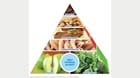 Mayo Clinic Healthy Weight Pyramid 